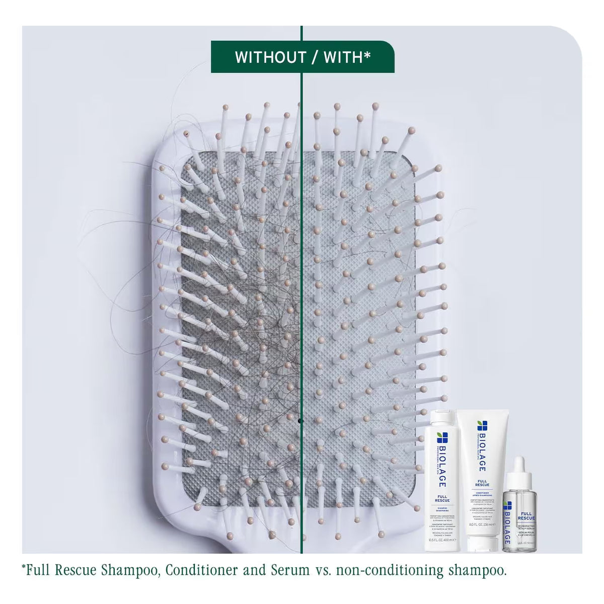 Biolage Full Rescue Shampoo 1L for Breaking, Falling Hair