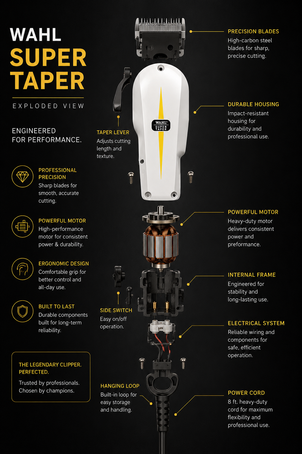 Wahl Super Taper Clipper